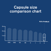 ProMulti para niños