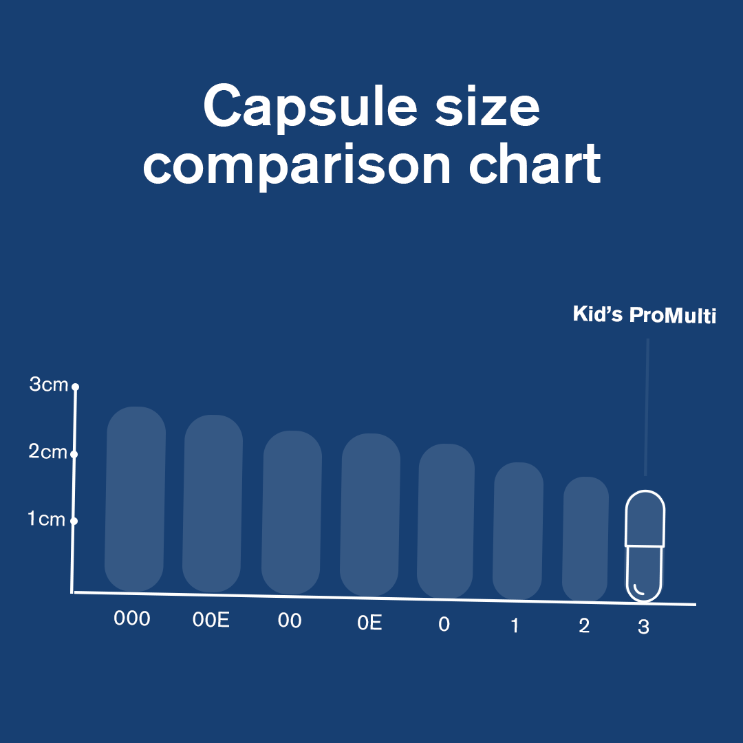 ProMulti para niños